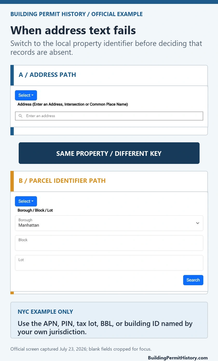 Cropped NYC Property Information Portal showing separate blank address and Borough Block Lot search paths